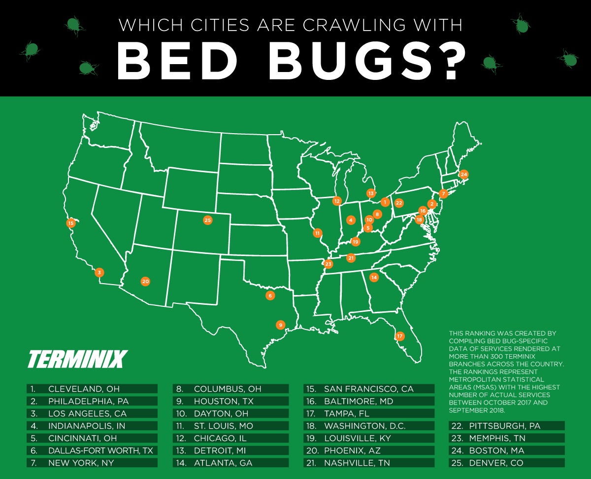 top bed bug cities - 2018 - terminix