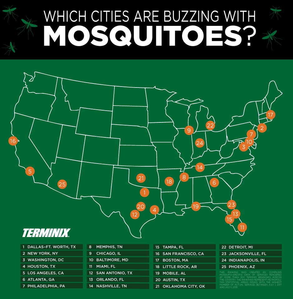 top mosquito cities